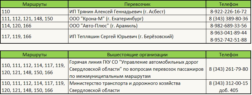 Расписание автобусов березовский